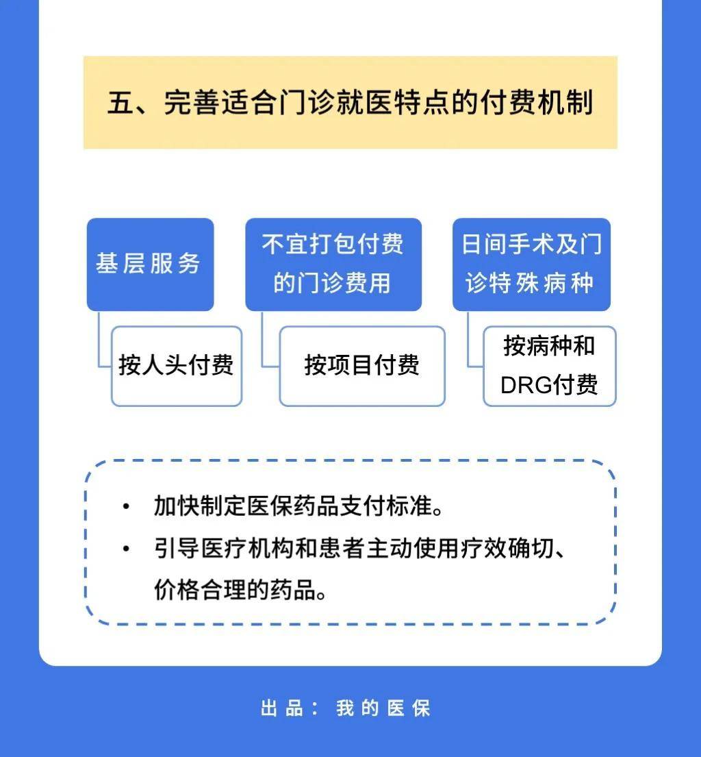 医保支付革新：按病种付费蓝皮书发布，实现全覆盖新突破