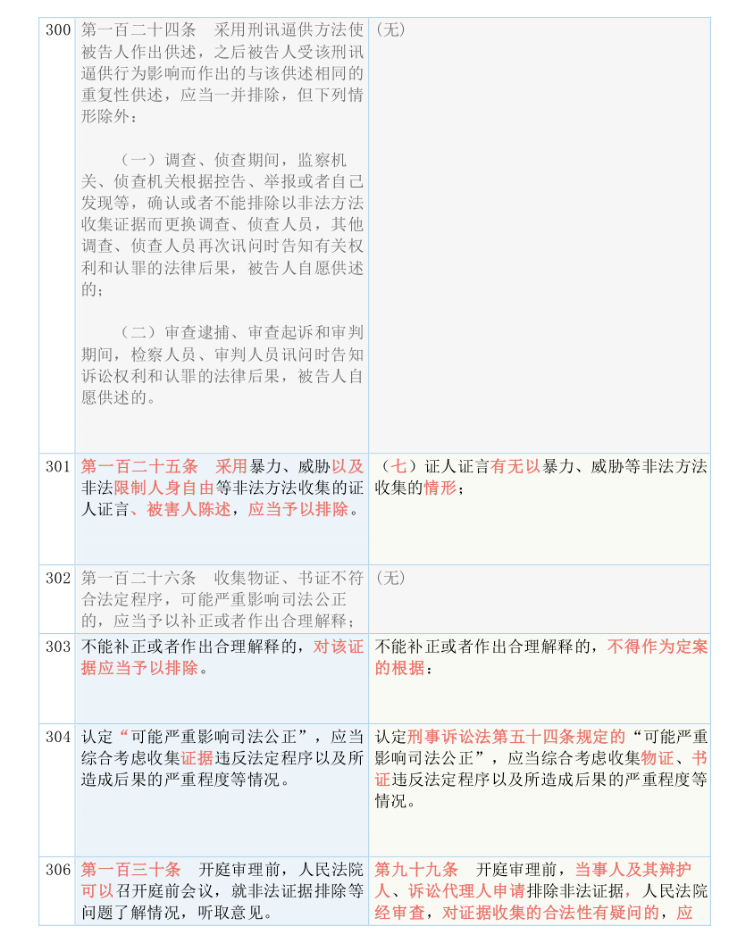 admin 第4页